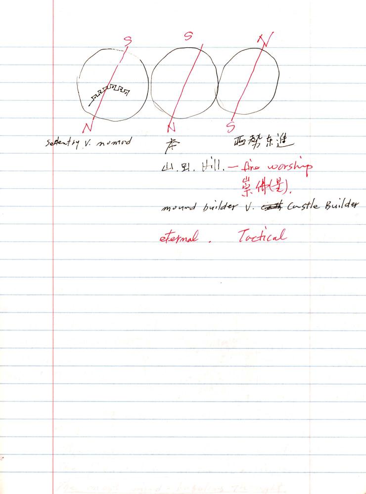 2005년 전후의 김차섭 구상노트 1