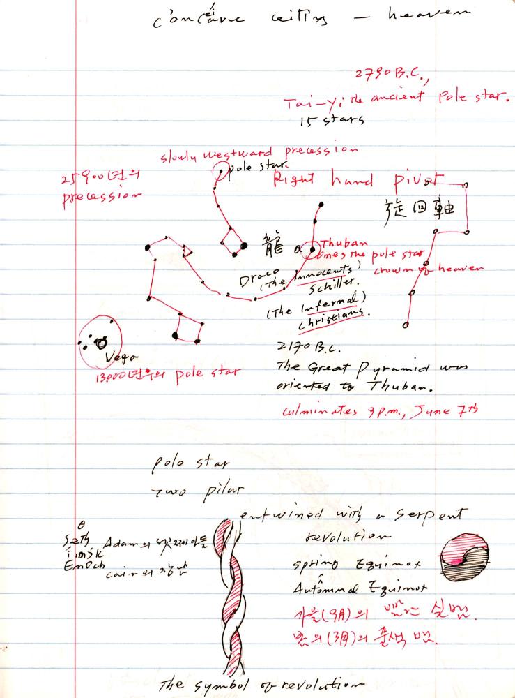 2005년 전후의 김차섭 구상노트 1