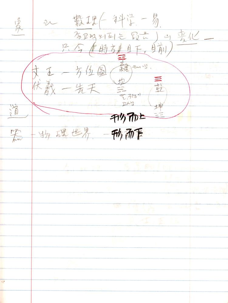 2005년 전후의 김차섭 구상노트 1