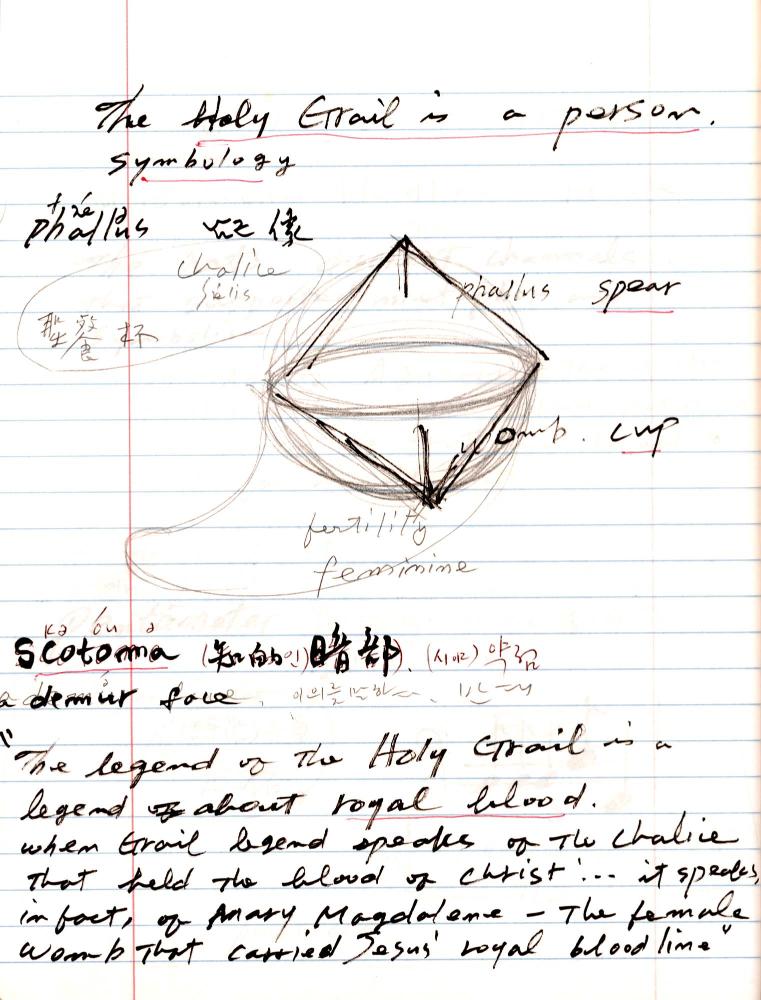 2005년 전후의 김차섭 구상노트 1