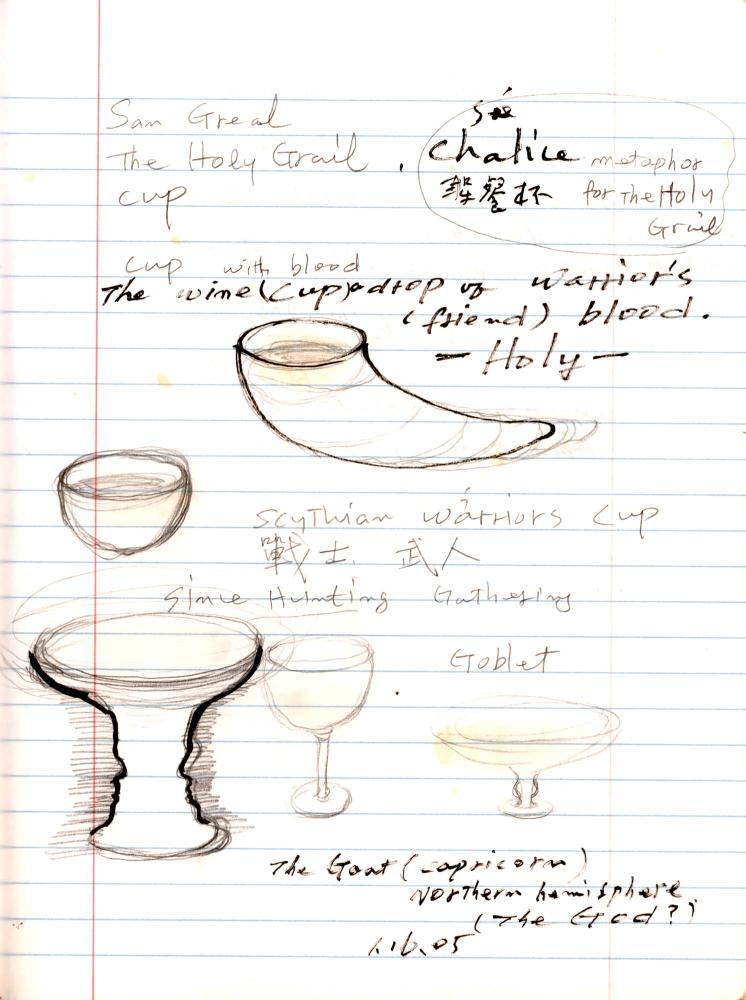 2005년 전후의 김차섭 구상노트 1