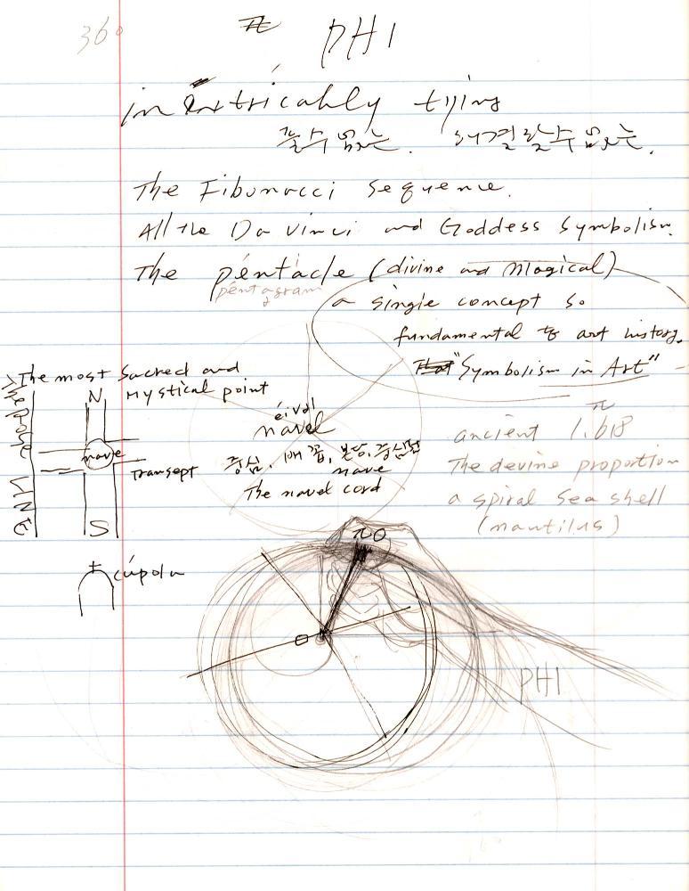 2005년 전후의 김차섭 구상노트 1