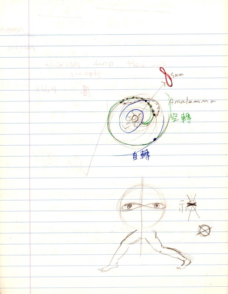 2007년 전후의 김차섭 구상노트 2 7
