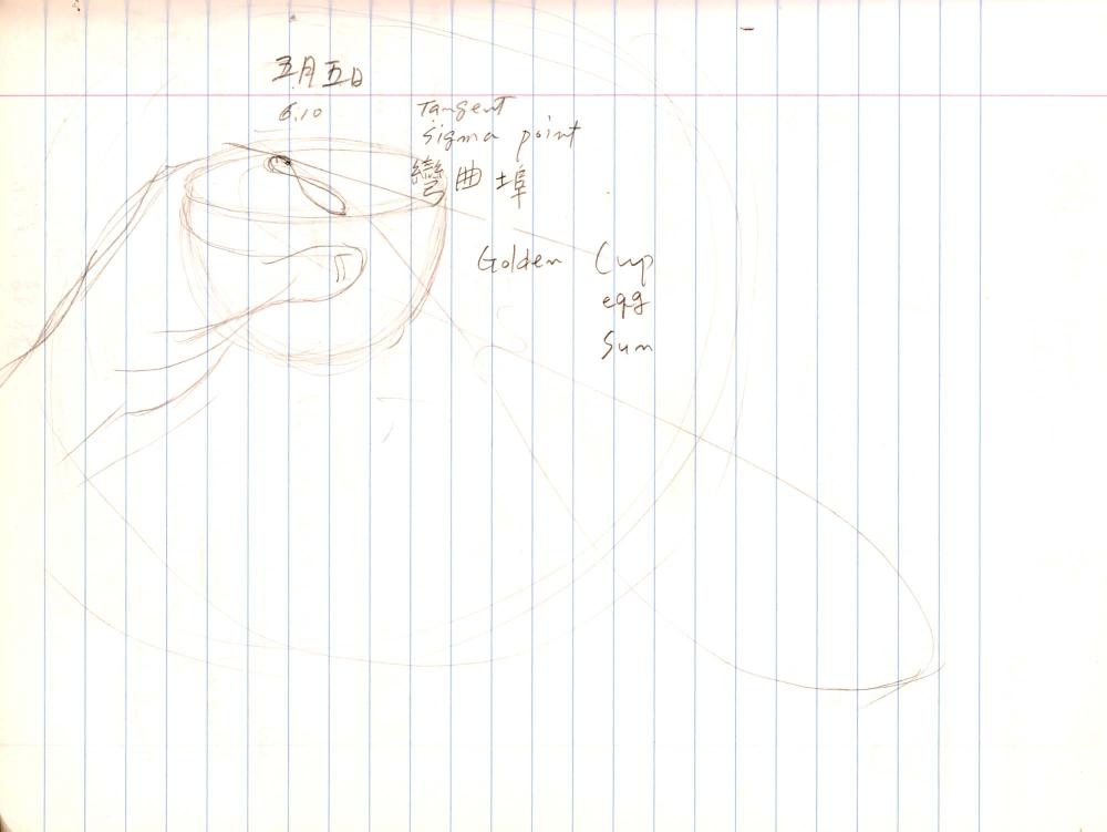 2007년 전후의 김차섭 구상노트 2