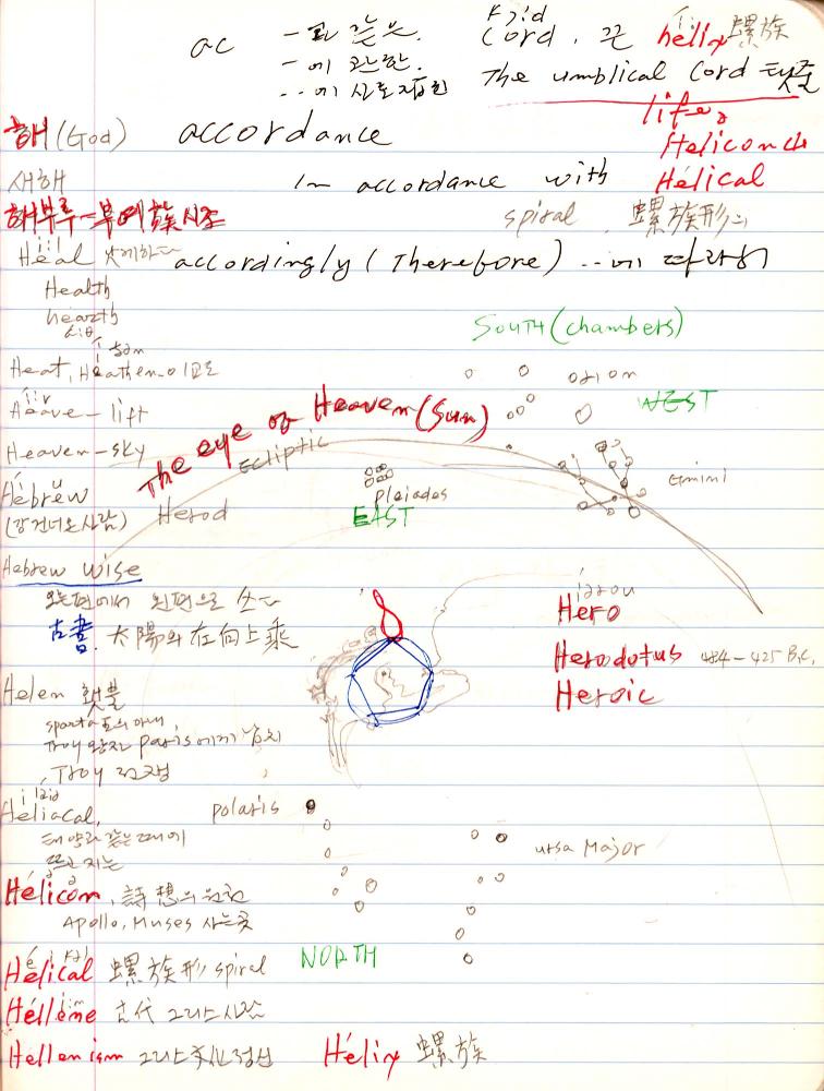2007년 전후의 김차섭 구상노트 2
