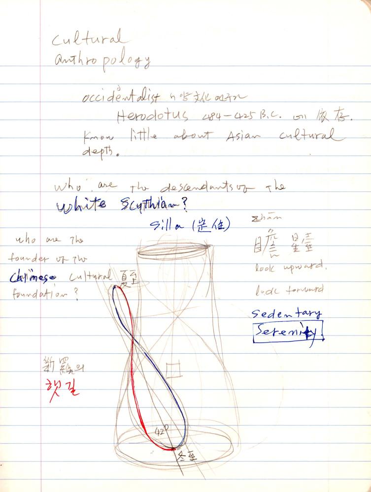 2007년 전후의 김차섭 구상노트 2