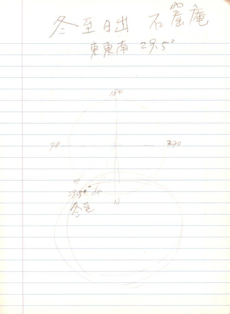 2007년 전후의 김차섭 구상노트 2