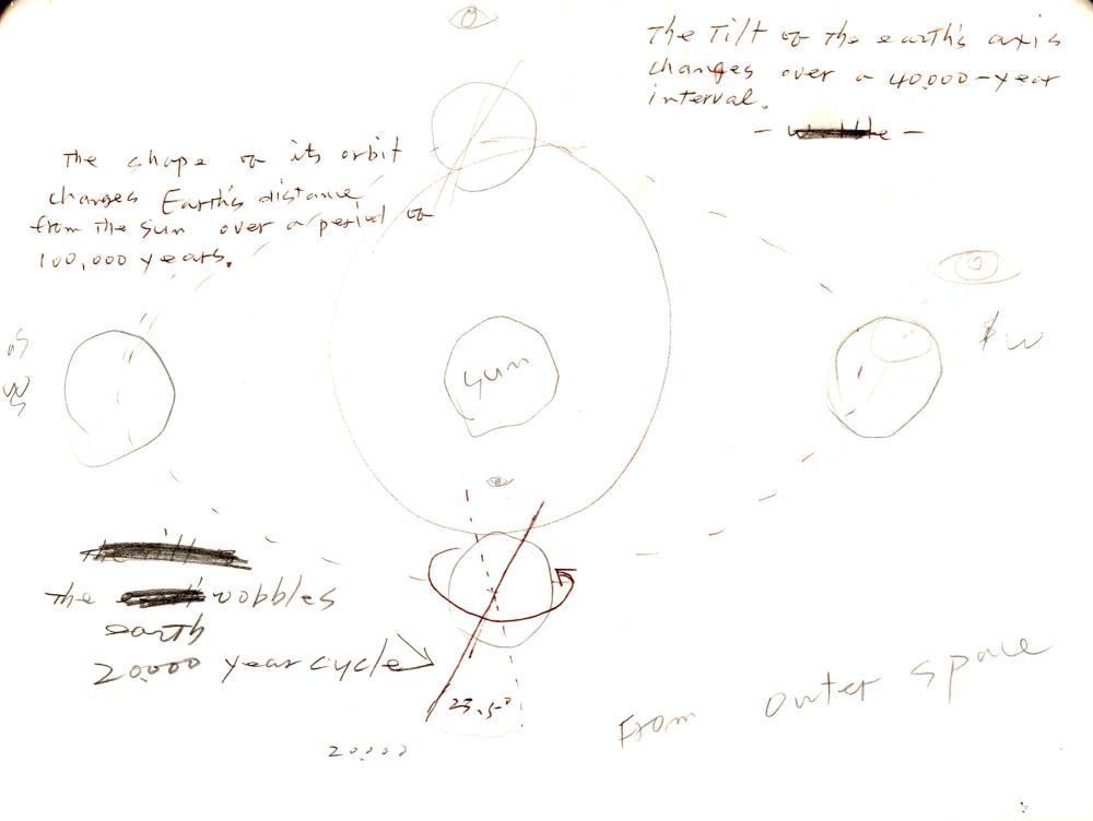 2003년 전후의 김차섭 구상노트 1 8