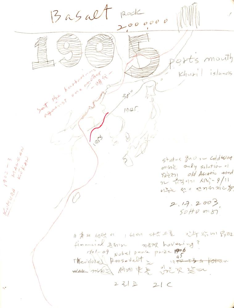 2003년 전후의 김차섭 구상노트 1