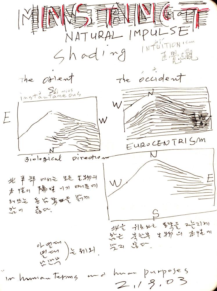 2003년 전후의 김차섭 구상노트 1