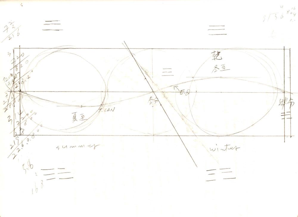 2003년 전후의 김차섭 구상노트 1