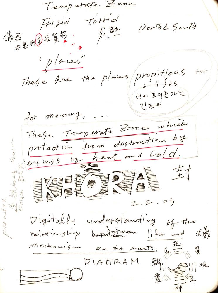 2003년 전후의 김차섭 구상노트 1