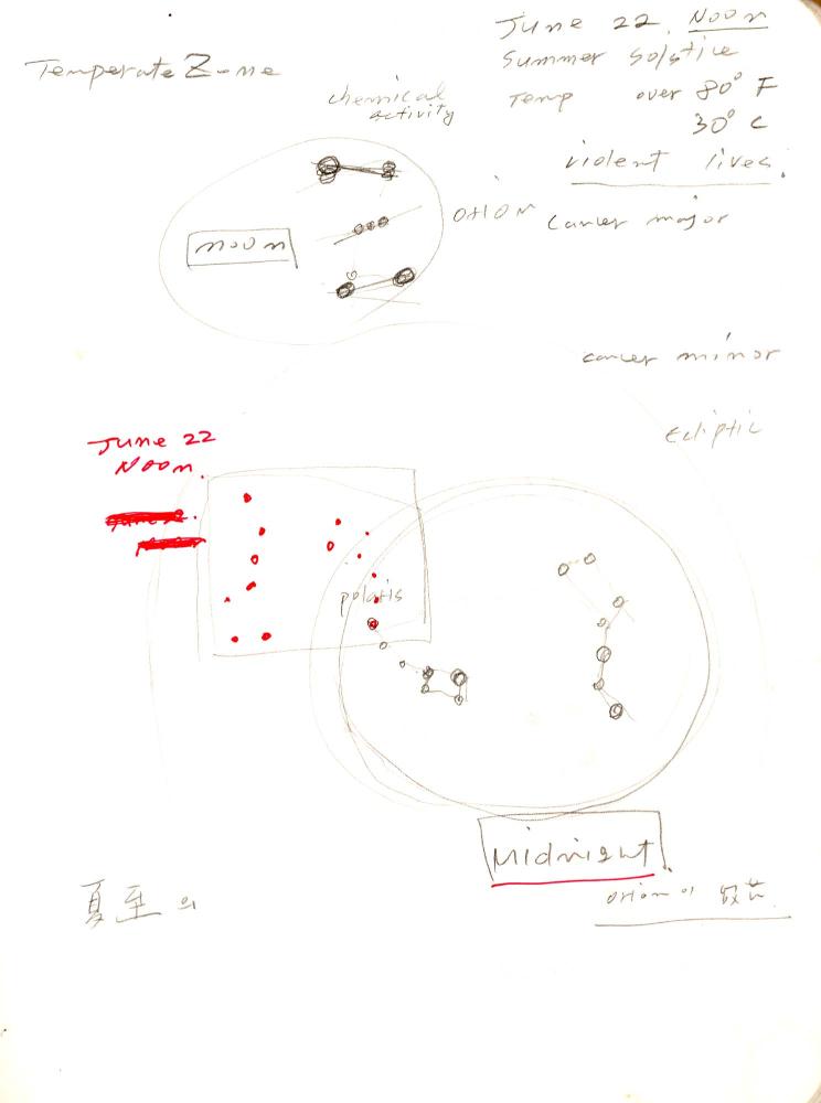 2003년 전후의 김차섭 구상노트 1