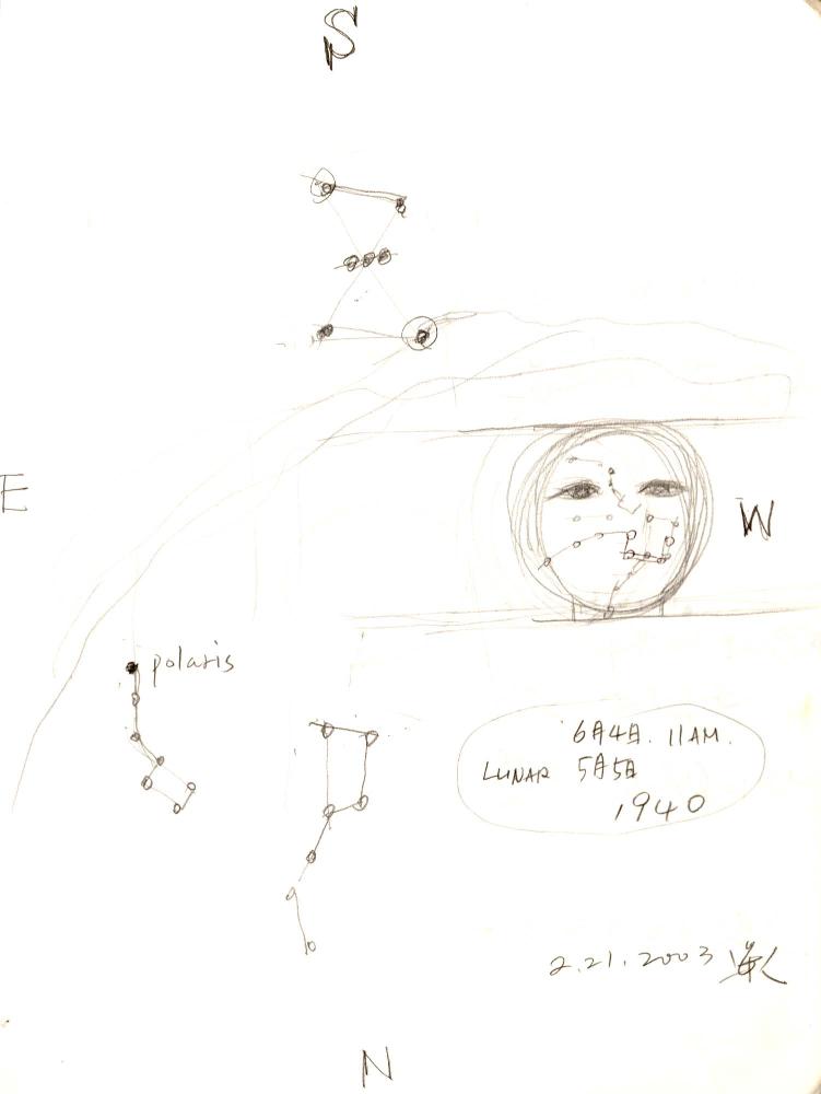2003년 전후의 김차섭 구상노트 1
