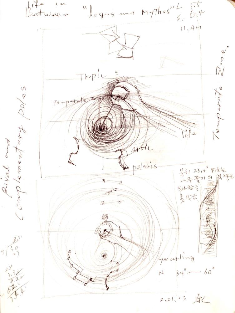 2003년 전후의 김차섭 구상노트 1