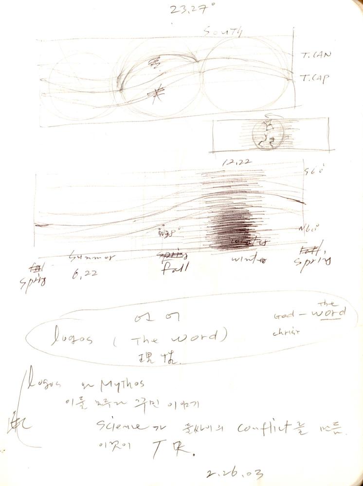 2003년 전후의 김차섭 구상노트 1