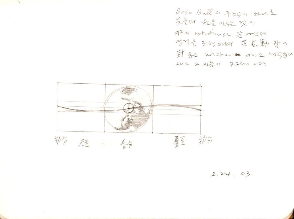 2003년 전후의 김차섭 구상노트 1
