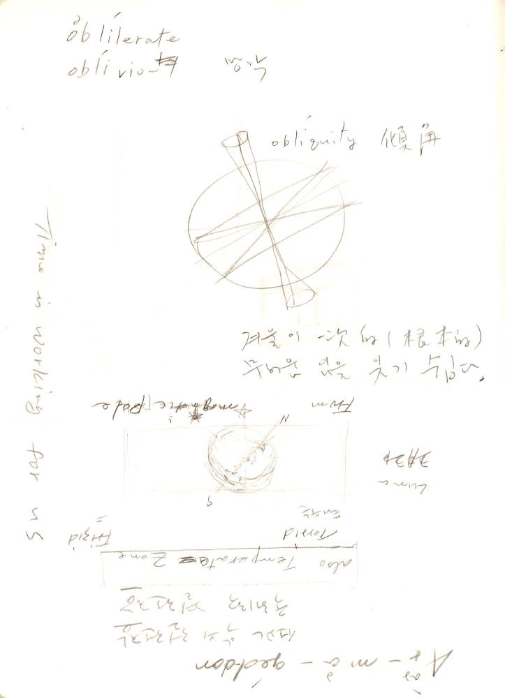 2003년 전후의 김차섭 구상노트 1