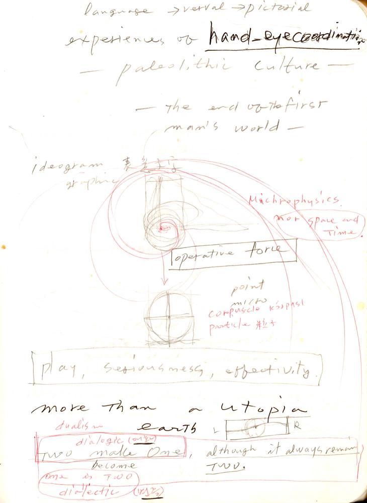 2003년 전후의 김차섭 구상노트 1