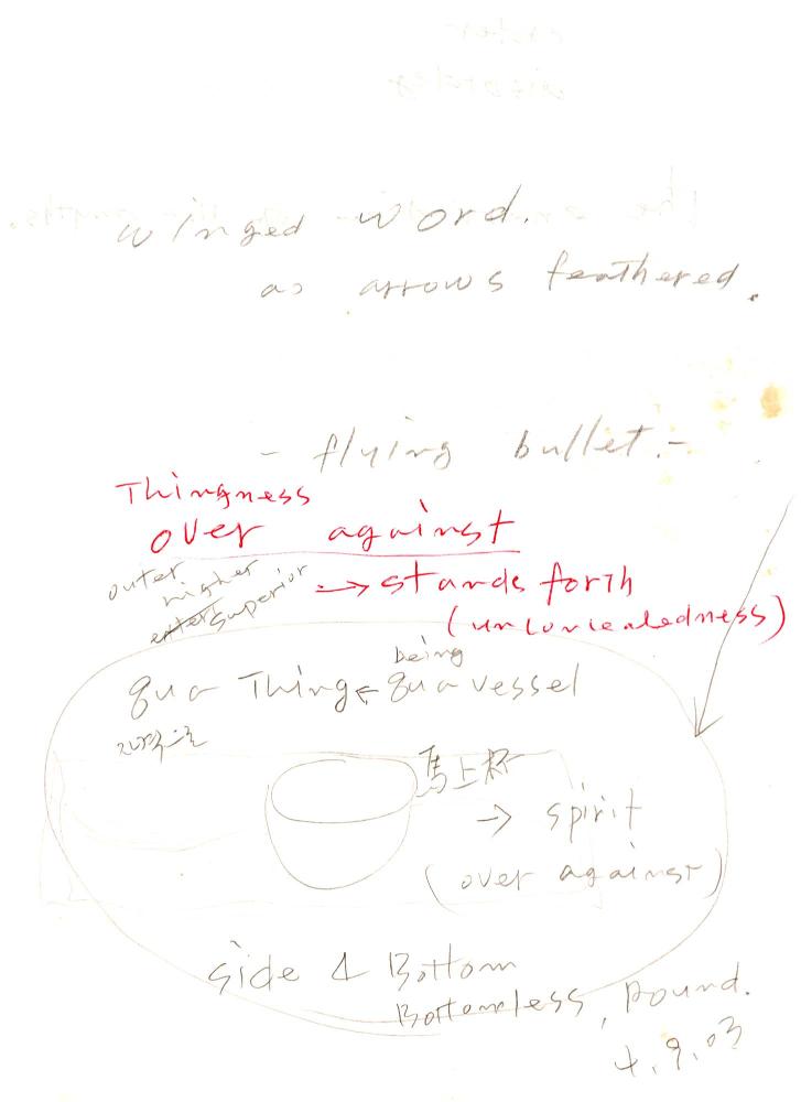 2003년 전후의 김차섭 구상노트 1