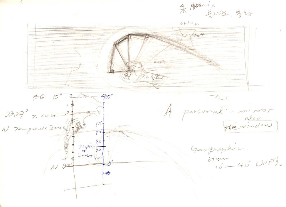 2003년 전후의 김차섭 구상노트 1