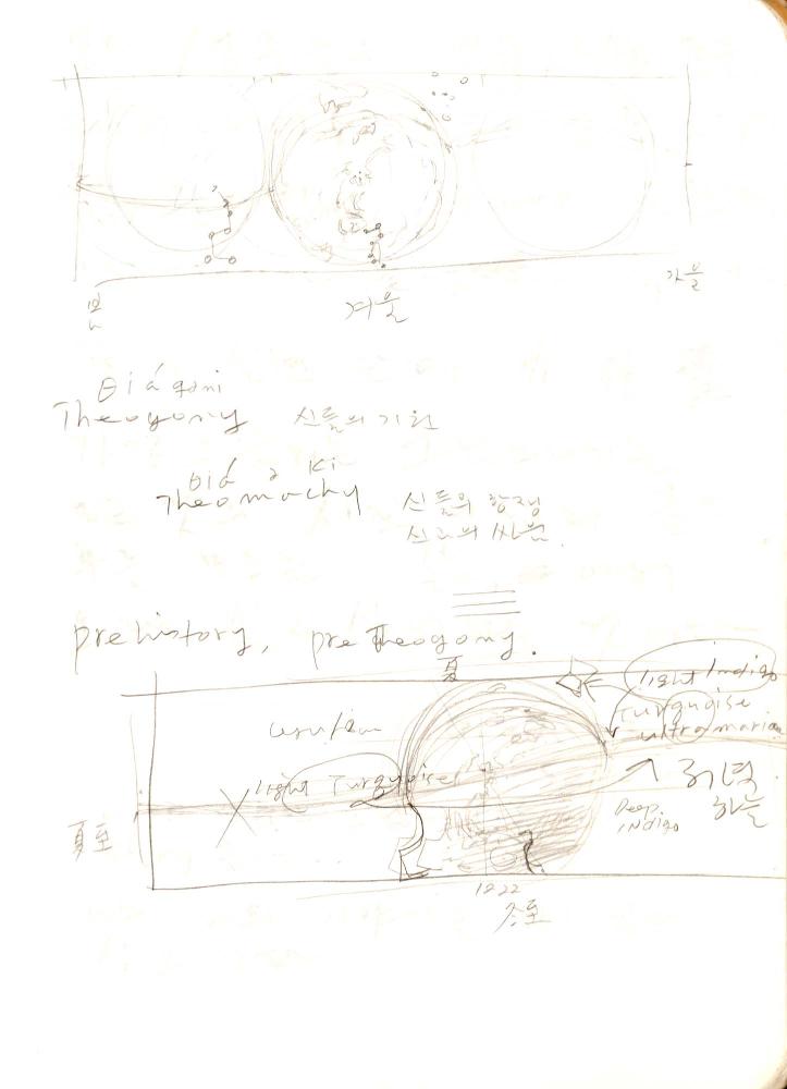 2003년 전후의 김차섭 구상노트 1