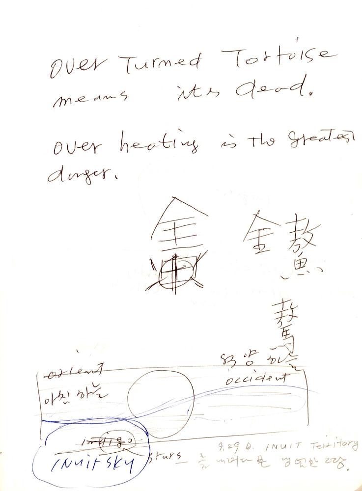 2003년 전후의 김차섭 구상노트 1