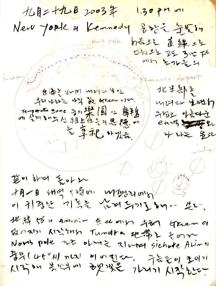 2003년 전후의 김차섭 구상노트 1