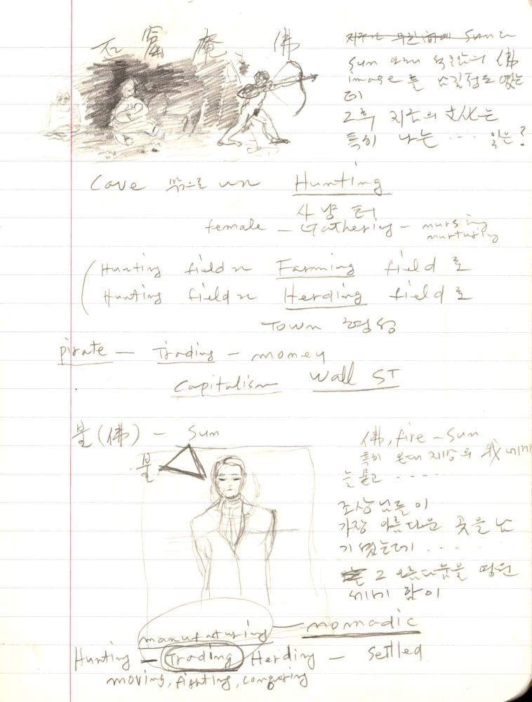 1999년 김차섭 구상노트 1