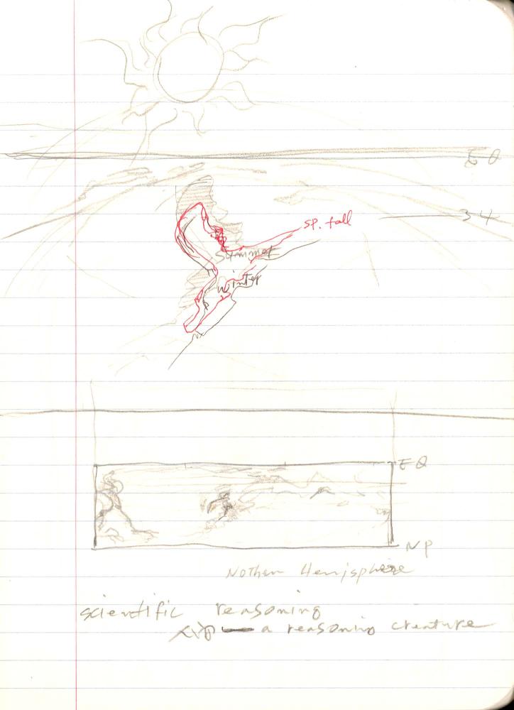 1999년 김차섭 구상노트 1