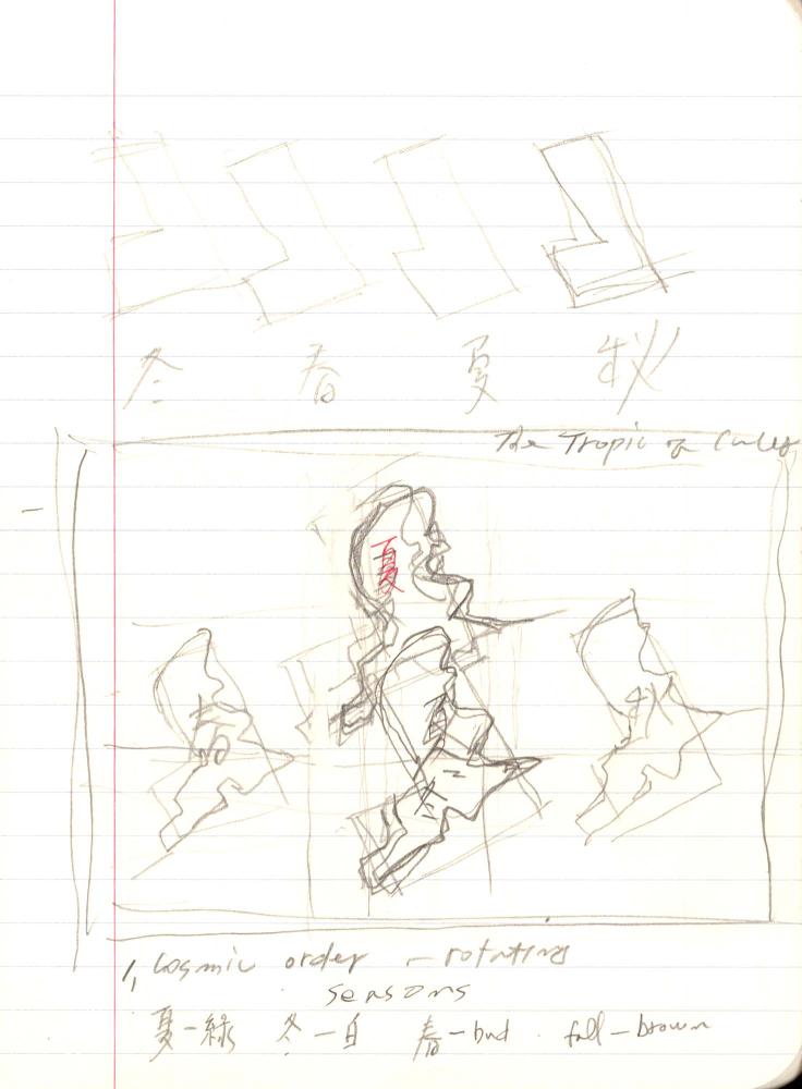 1999년 김차섭 구상노트 1