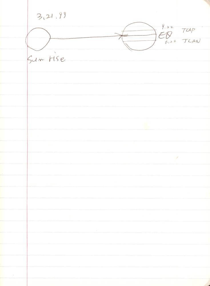 1999년 김차섭 구상노트 1