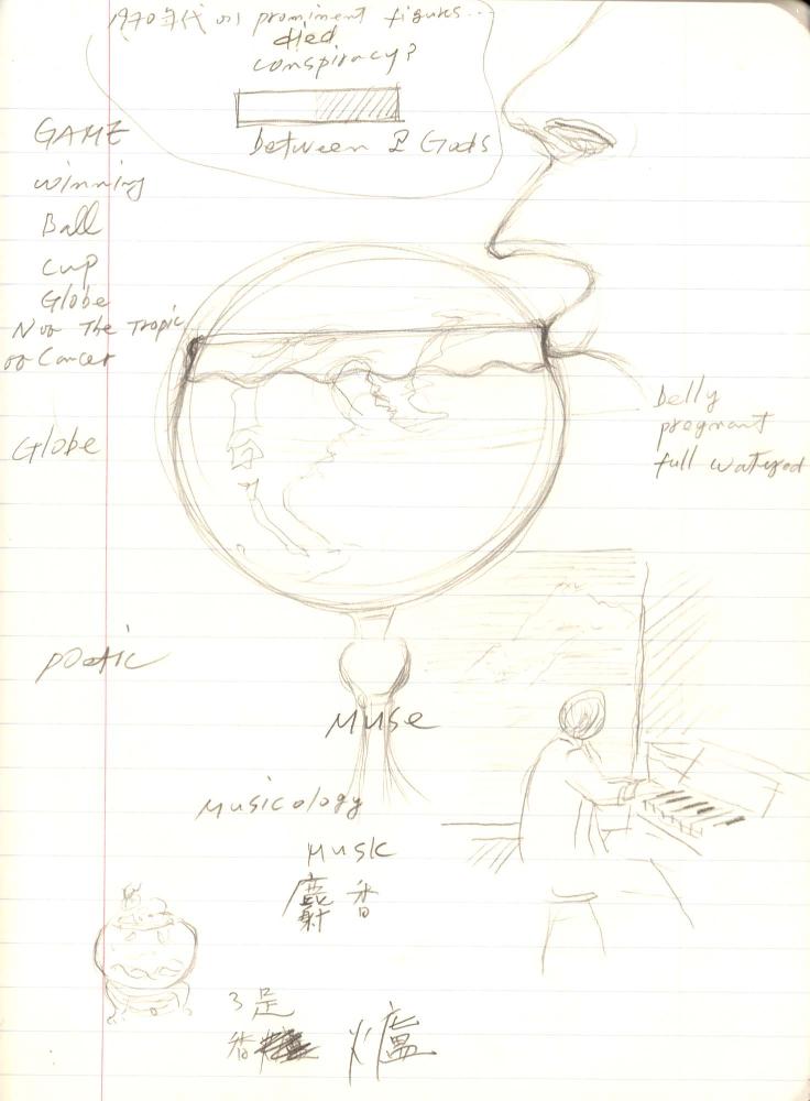 1999년 김차섭 구상노트 1