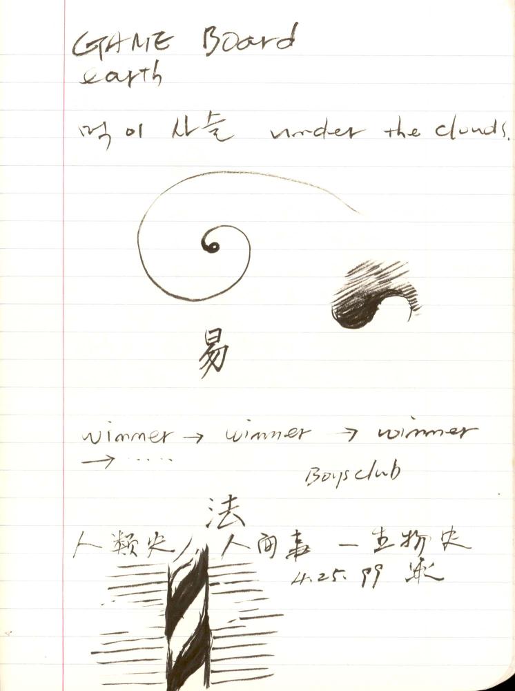 1999년 김차섭 구상노트 1