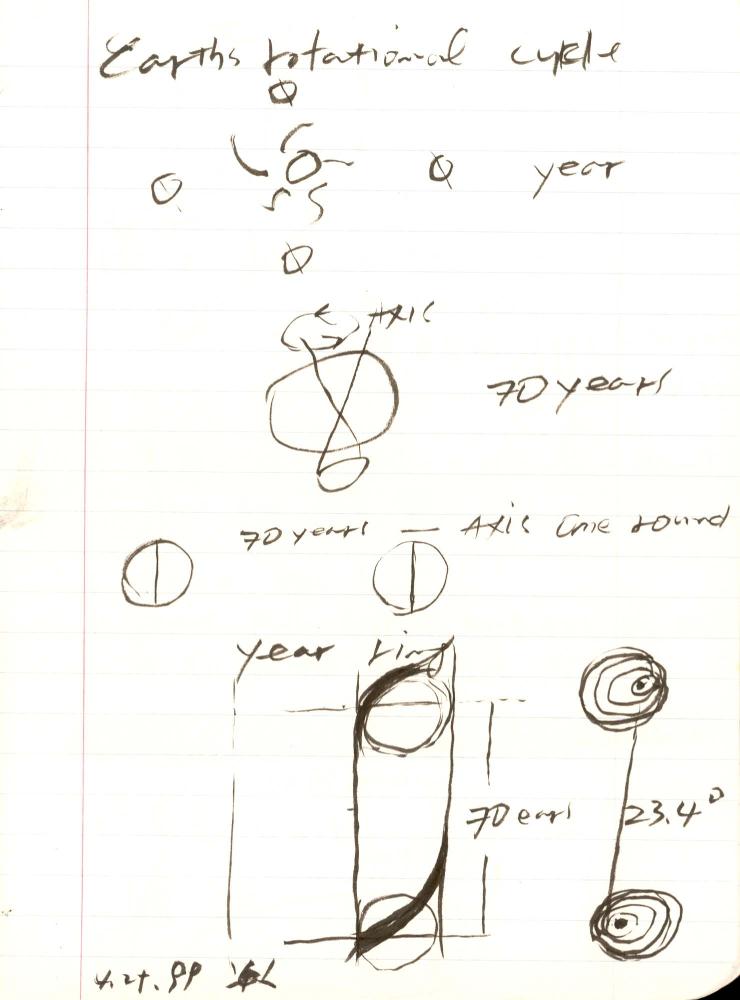 1999년 김차섭 구상노트 1