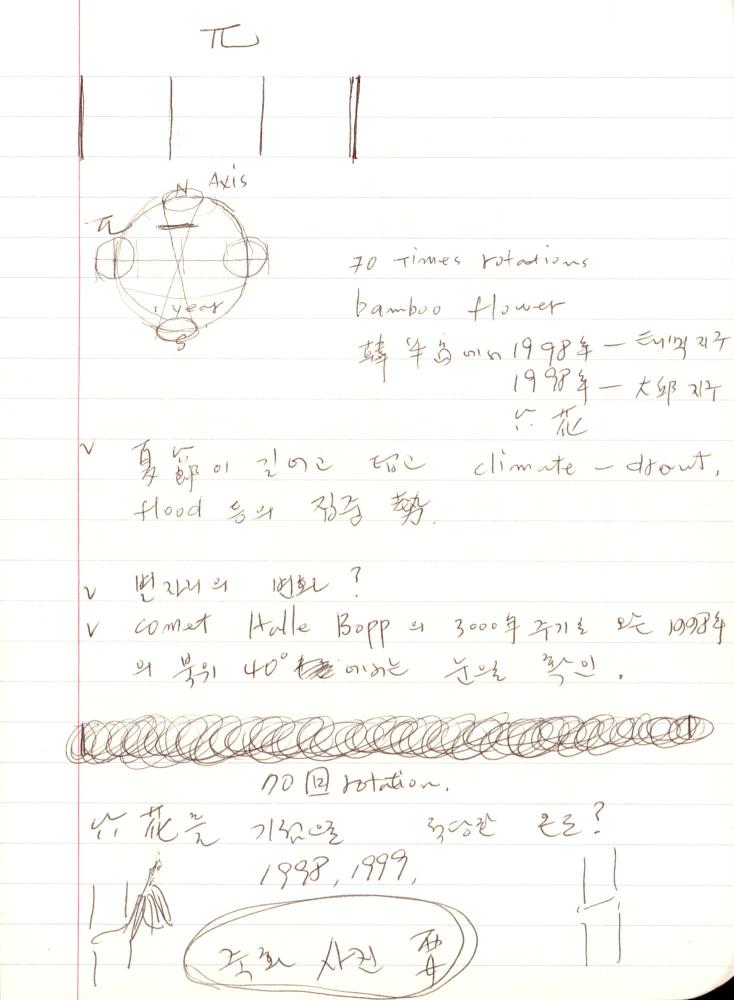 1999년 김차섭 구상노트 1