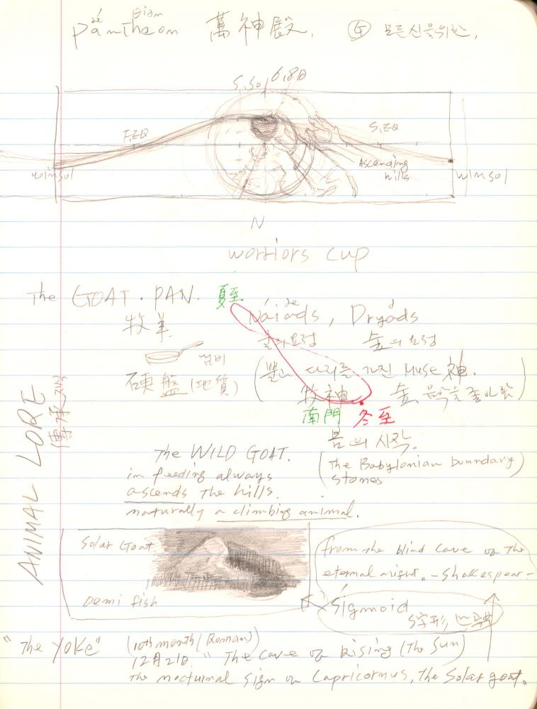 2007년부터 2008년까지 김차섭 구상노트