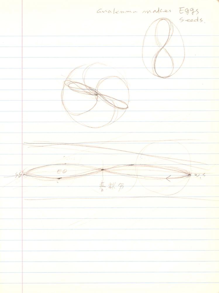 2007년부터 2008년까지 김차섭 구상노트