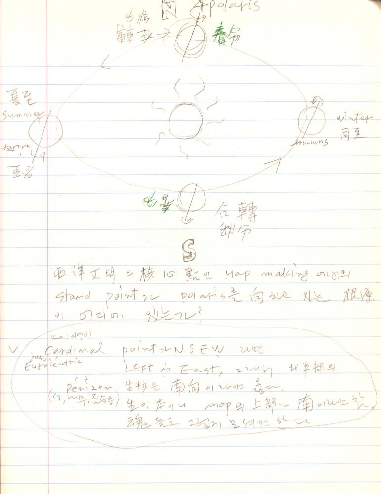 2007년부터 2008년까지 김차섭 구상노트