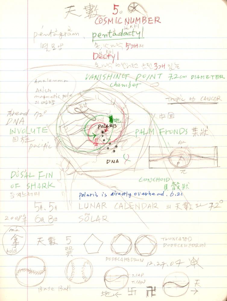 2007년부터 2008년까지 김차섭 구상노트