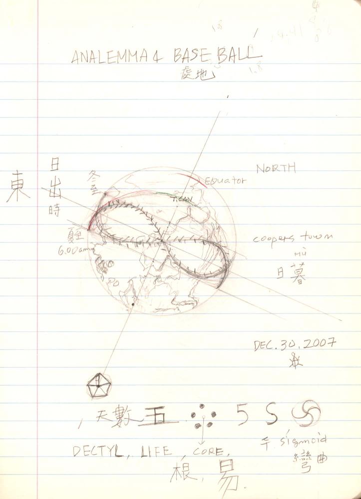 2007년부터 2008년까지 김차섭 구상노트