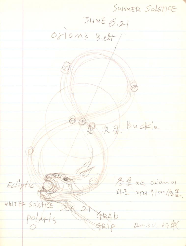 2007년부터 2008년까지 김차섭 구상노트