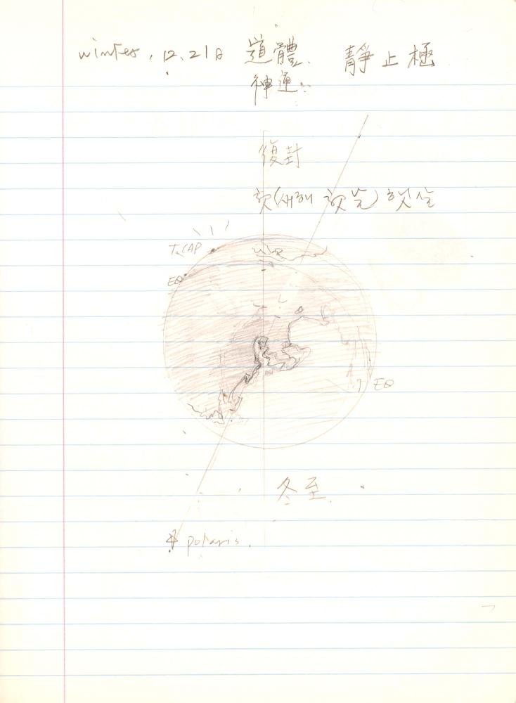 2007년부터 2008년까지 김차섭 구상노트