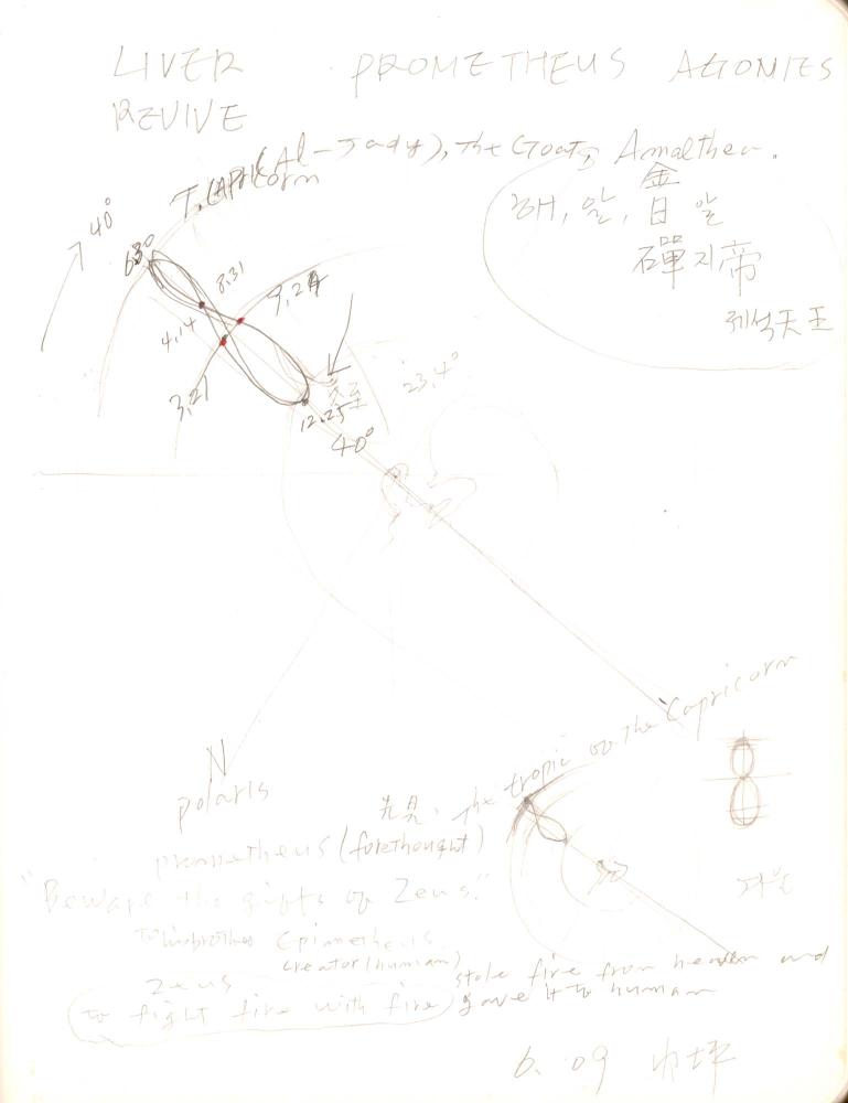 2009년 전후의 김차섭 구상노트 3