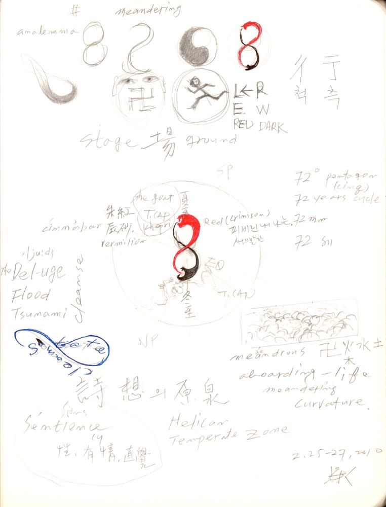 2009년 전후의 김차섭 구상노트