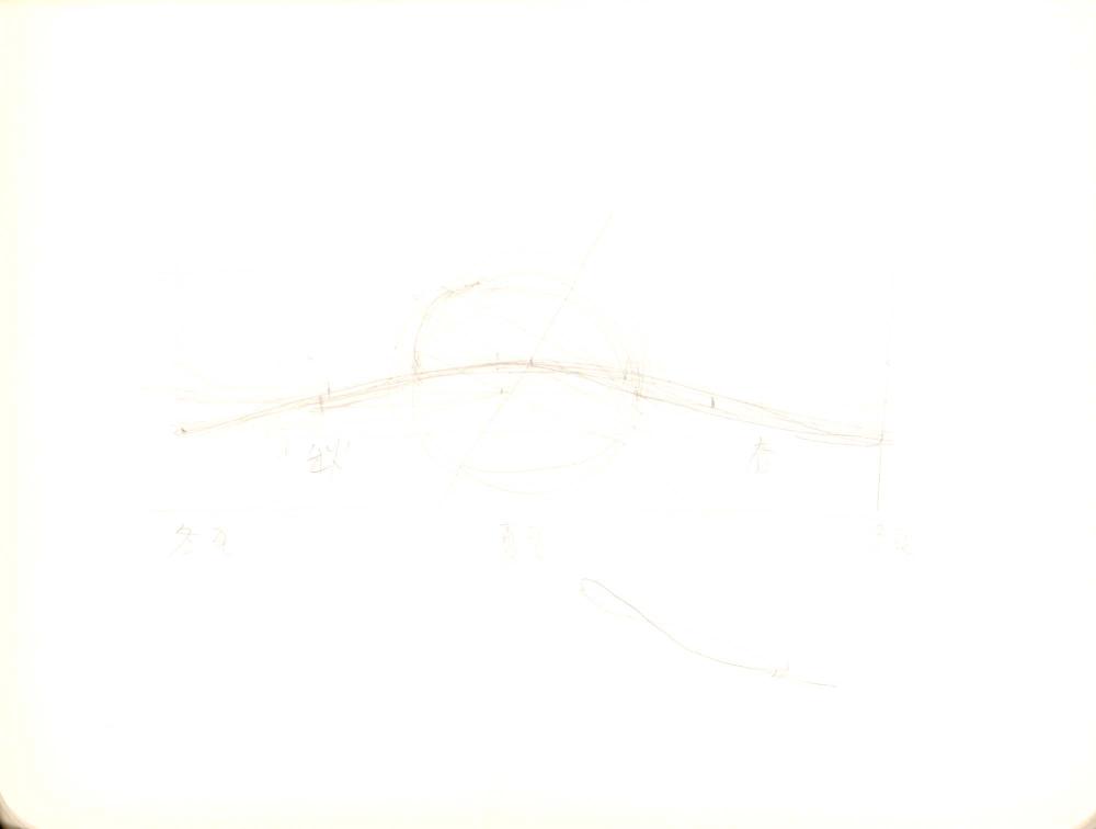2009년 전후의 김차섭 구상노트