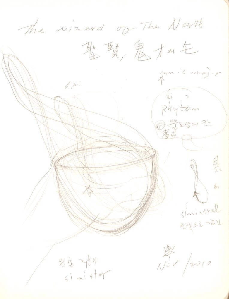 2009년 전후의 김차섭 구상노트