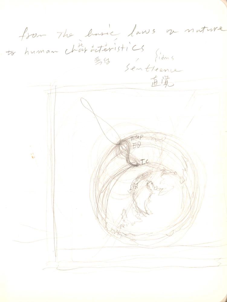 2009년 전후의 김차섭 구상노트