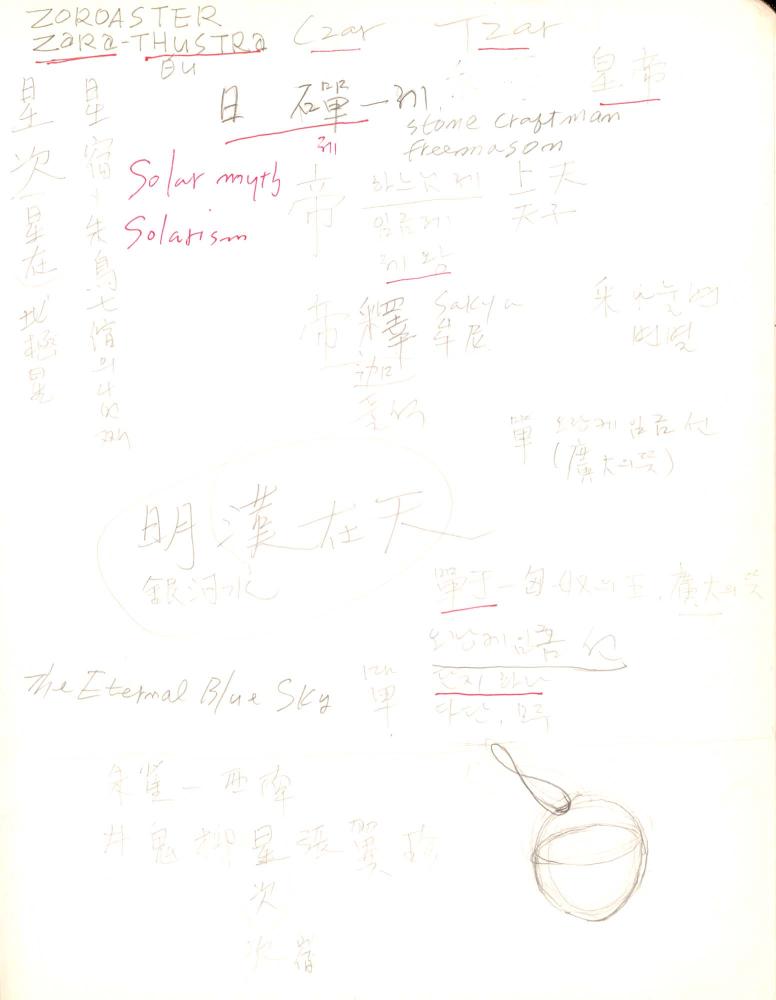 2009년 전후의 김차섭 구상노트
