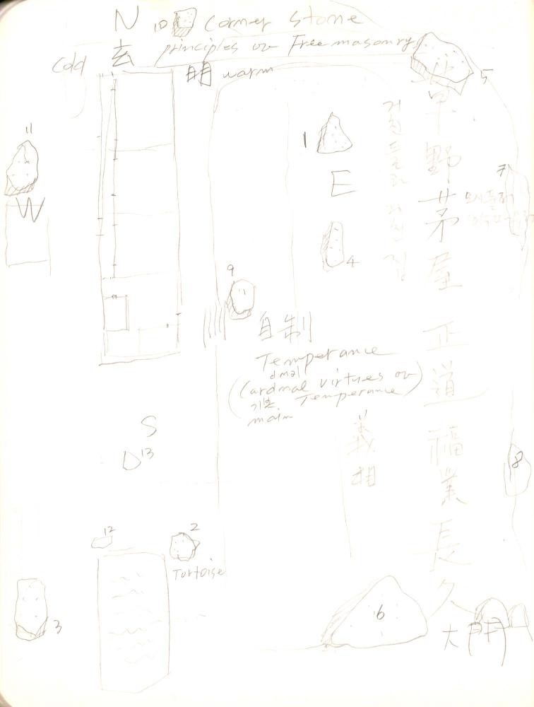2009년 전후의 김차섭 구상노트